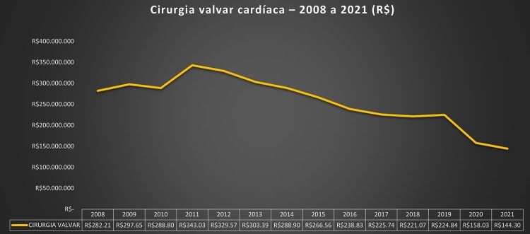 Figura 5-6