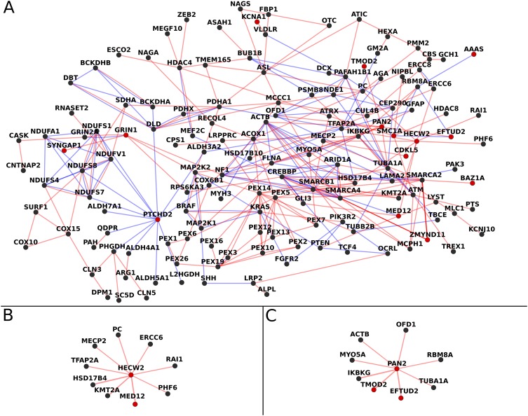 Figure 3