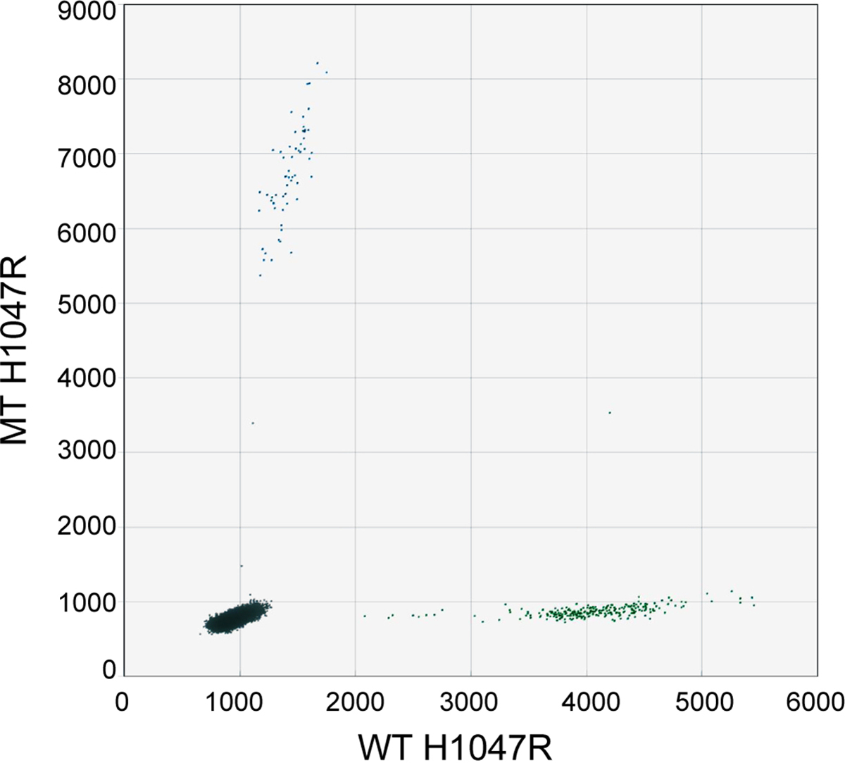 Figure 1b: