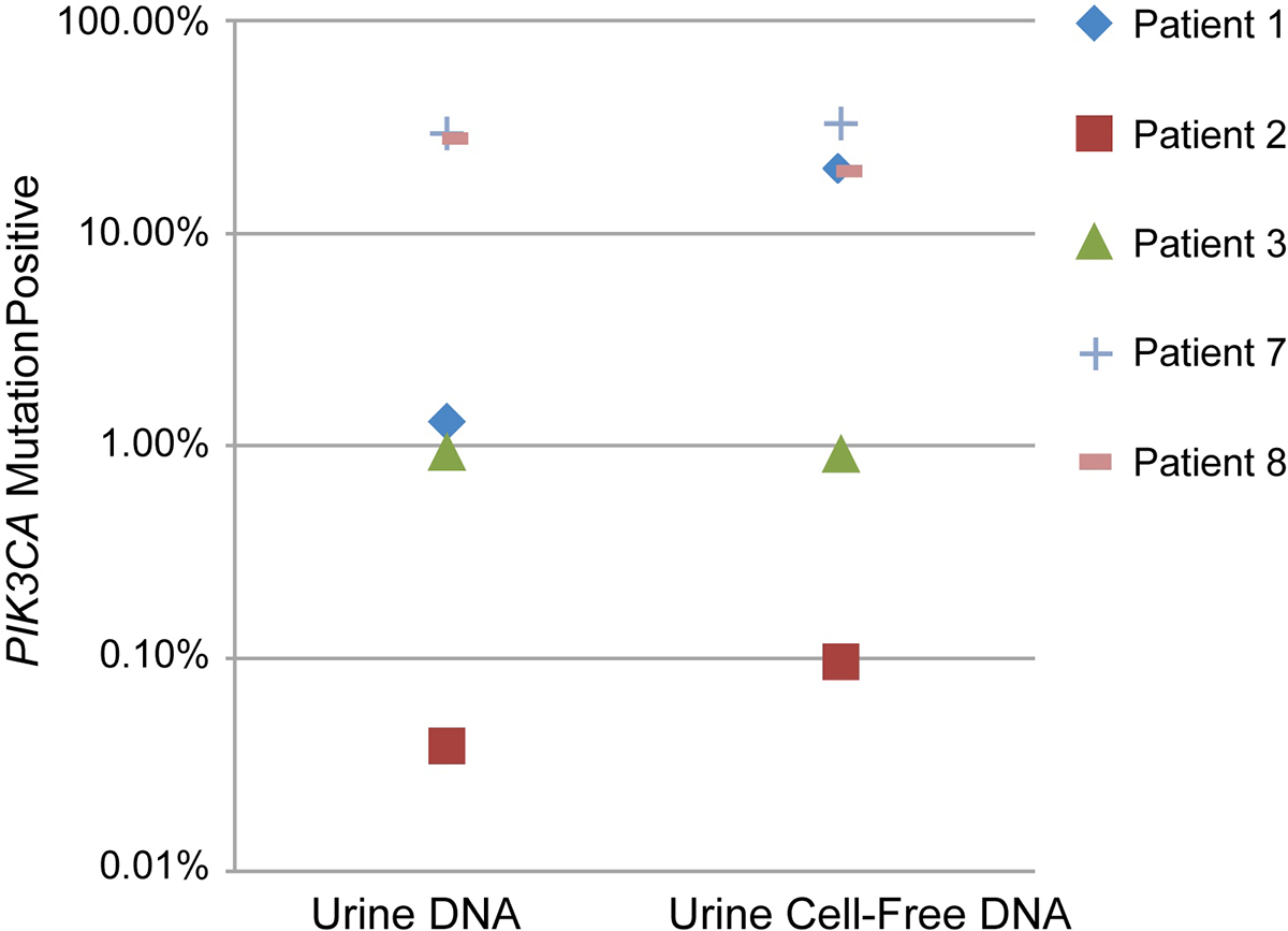 Figure 1a.