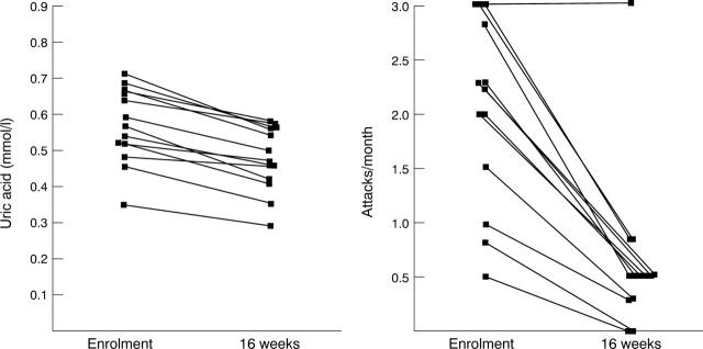 Figure 1  