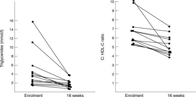 Figure 2  