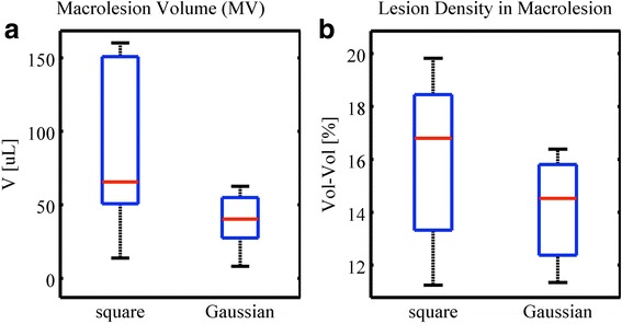 Fig. 10