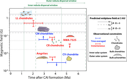 Fig. 7