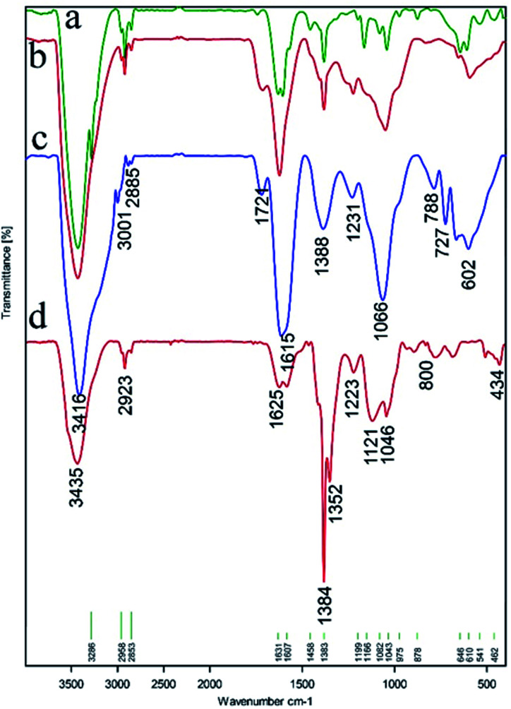 Fig. 4