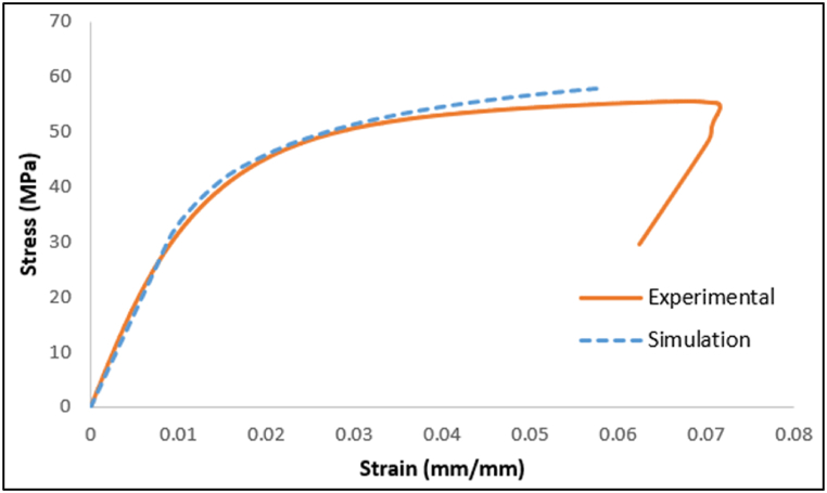 Fig. 14