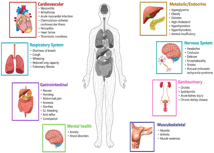 Fig 1: