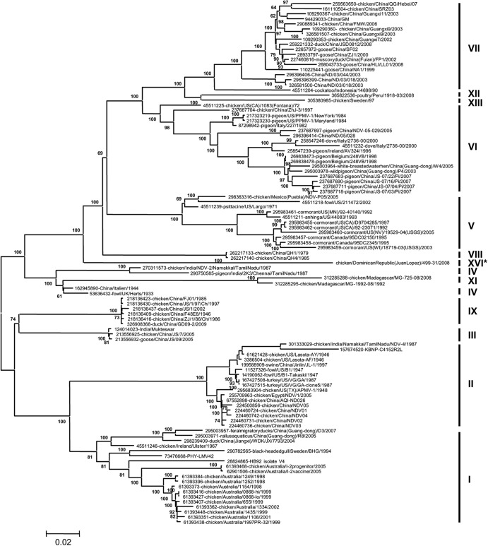 Fig 1