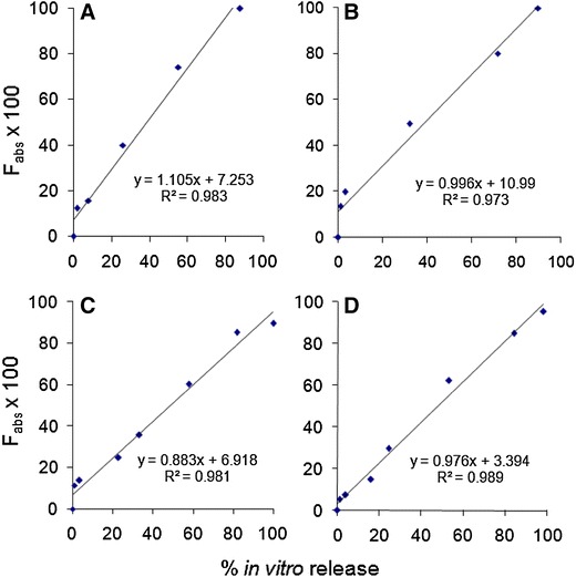 Fig. 6