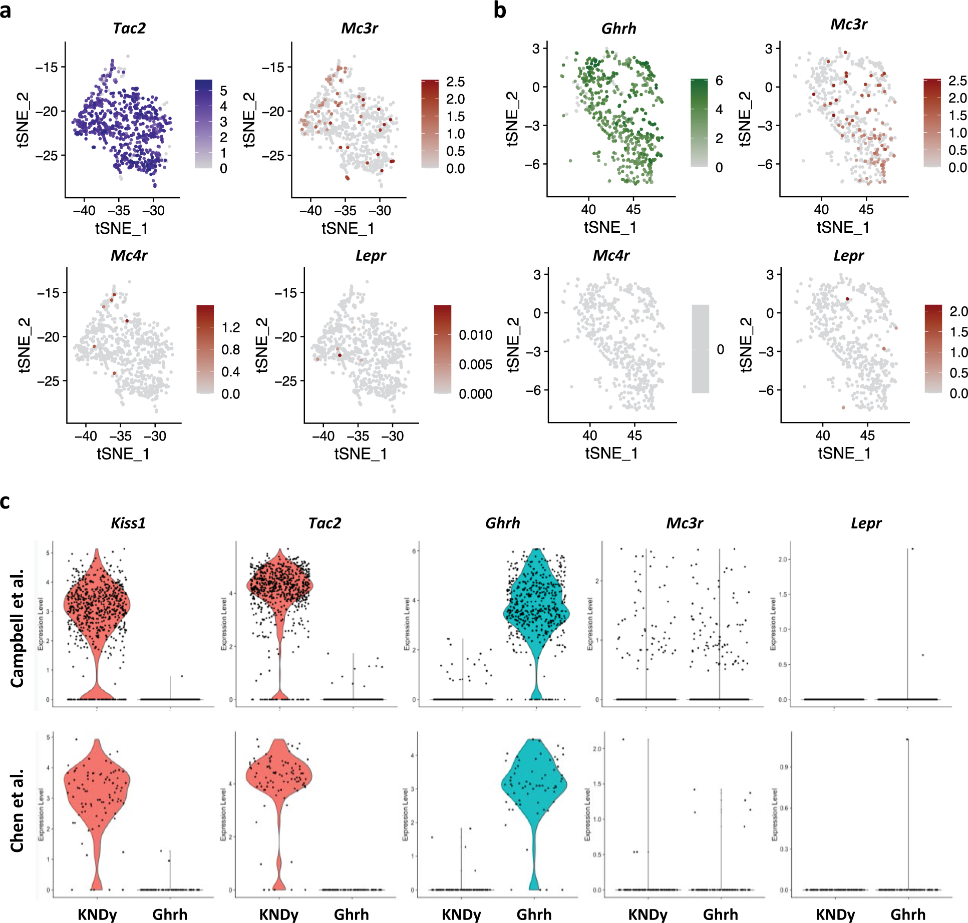 Extended Data Fig. 6 |