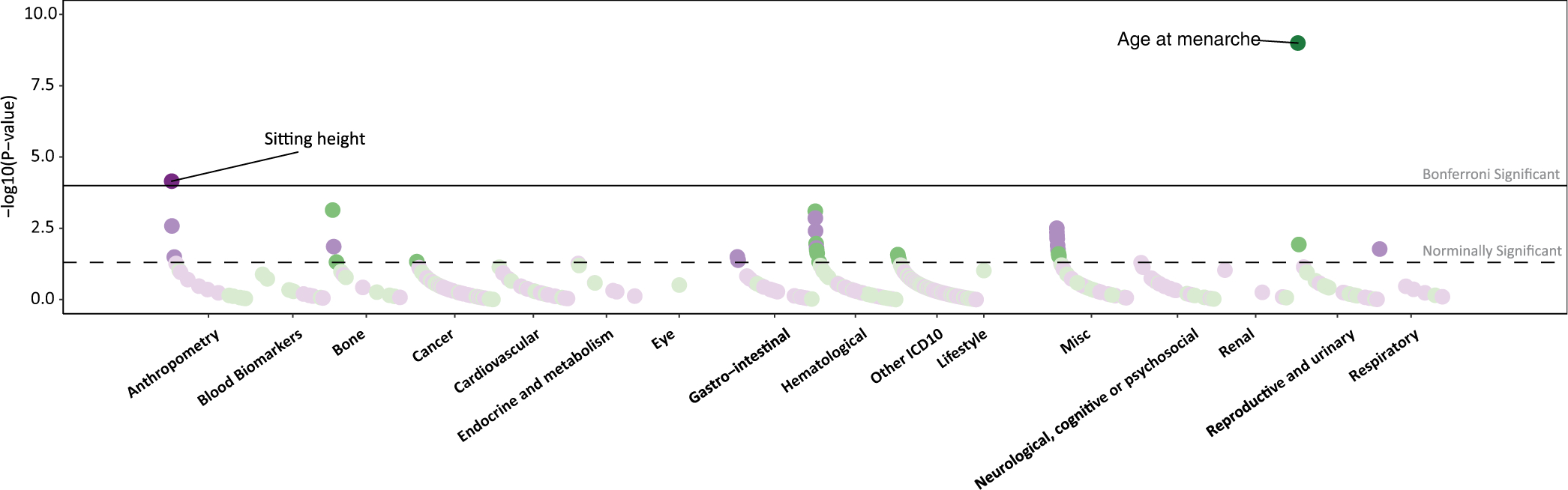 Extended Data Fig. 2 |