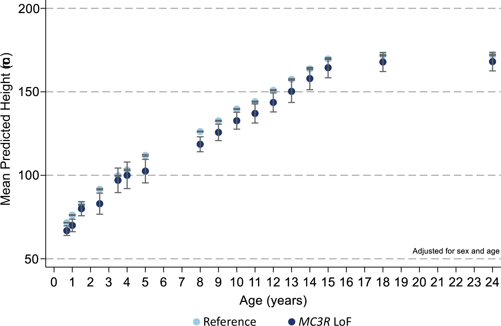 Extended Data Fig. 3 |