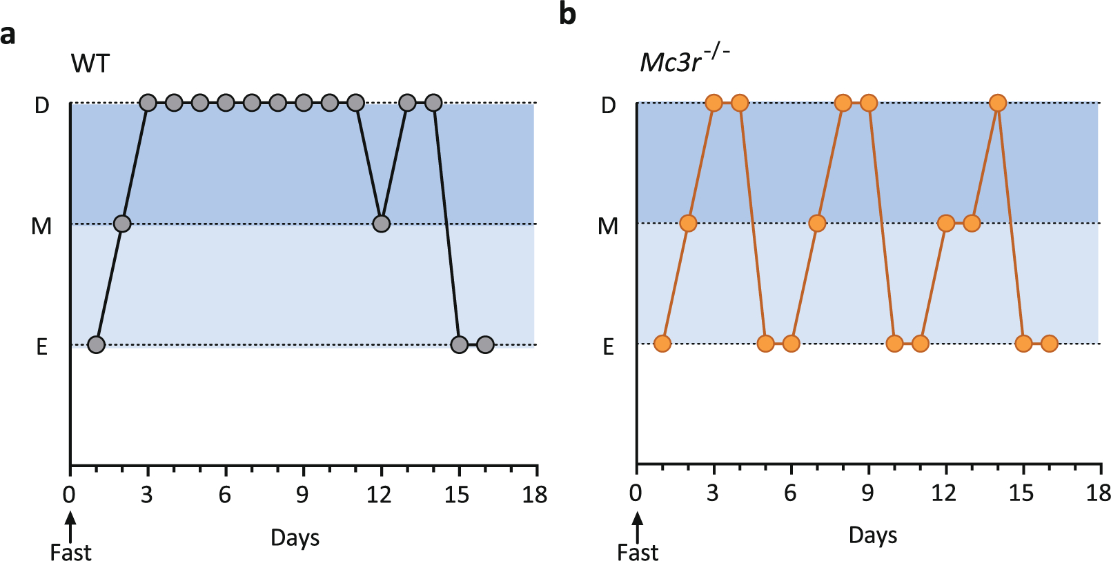 Extended Data Fig. 4 |