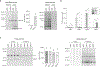 Extended Data Fig. 8