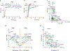 Extended Data Fig. 6