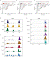 Extended Data Fig. 4