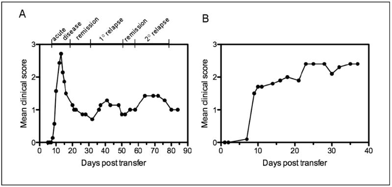 Figure 15.1.1