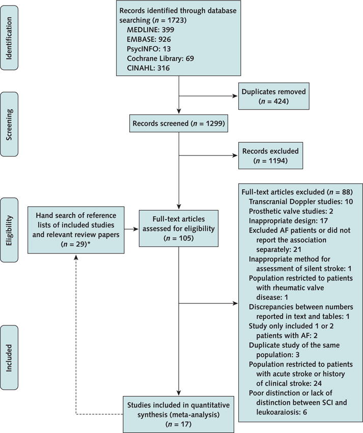 Appendix Figure