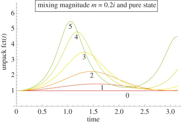 Figure 9.