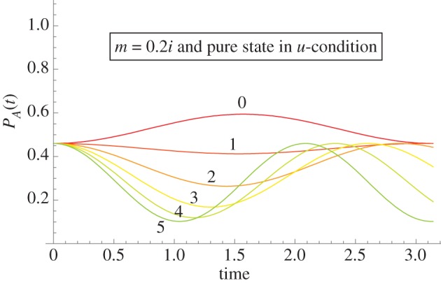 Figure 8.