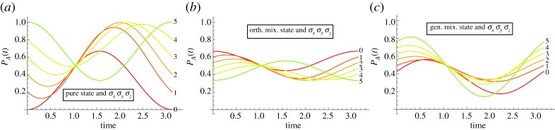 Figure 5.