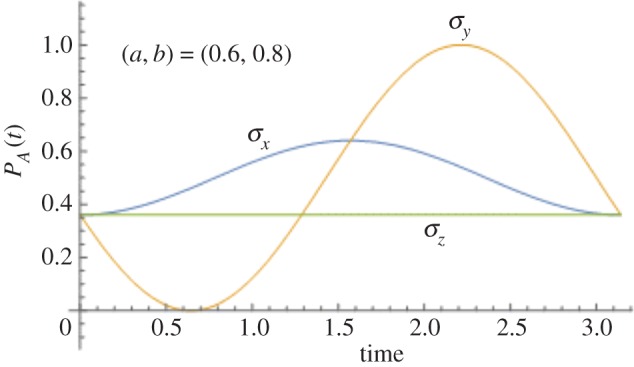 Figure 3.