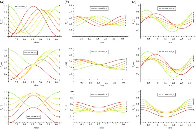 Figure 12.