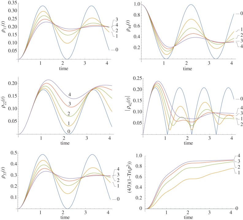 Figure 11.