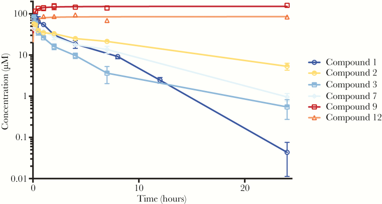 Figure 1.