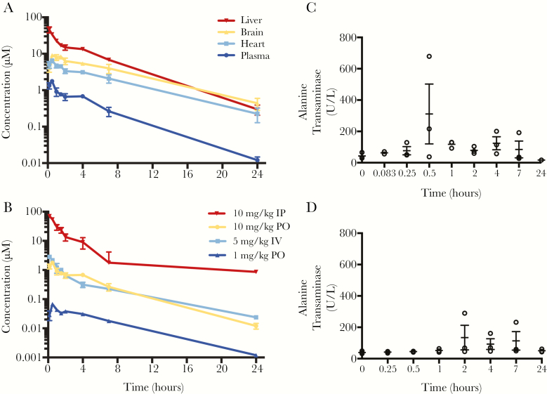 Figure 2.