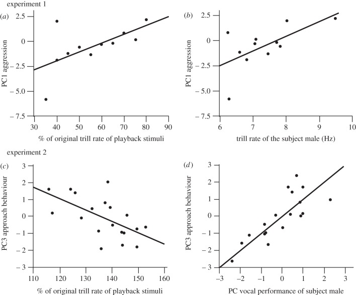 Figure 2.