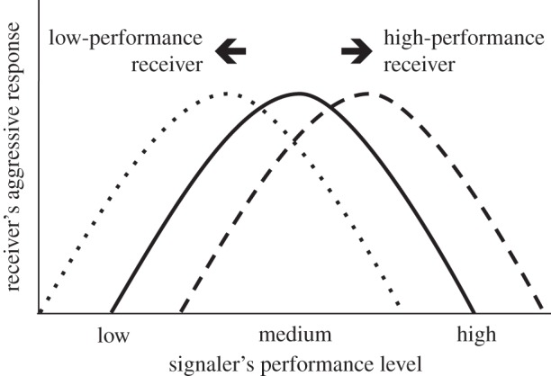 Figure 3.