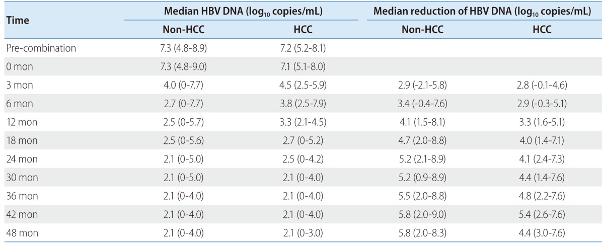 graphic file with name cmh-19-273-i002.jpg