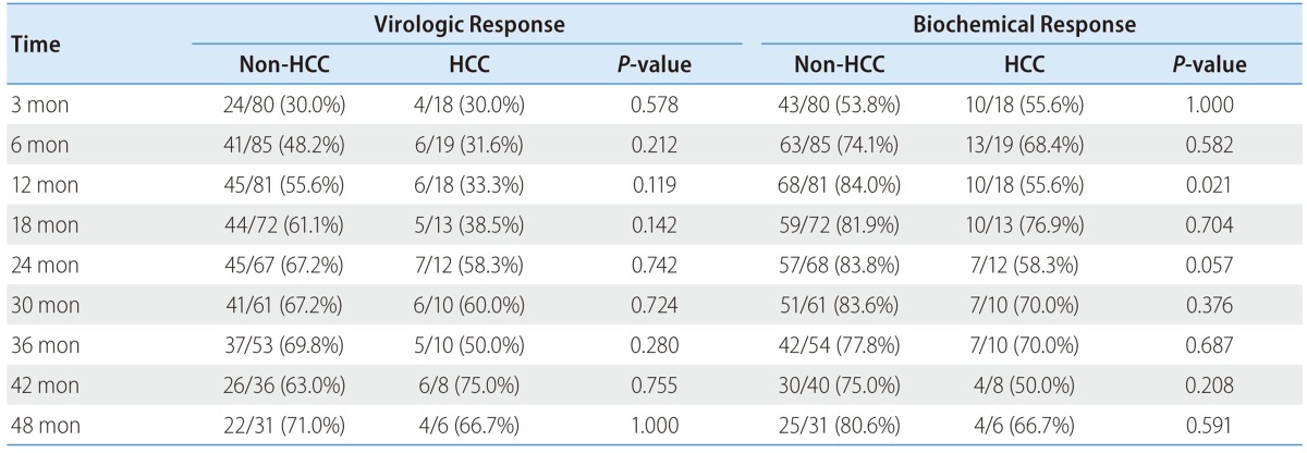 graphic file with name cmh-19-273-i003.jpg