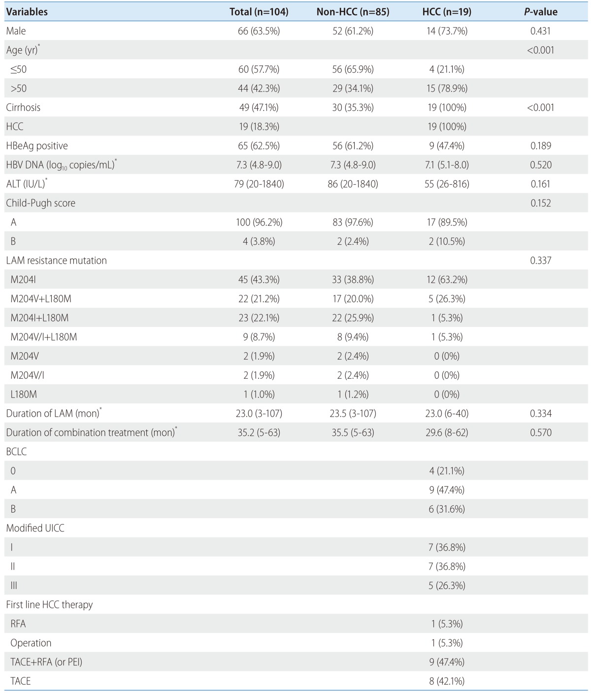 graphic file with name cmh-19-273-i001.jpg