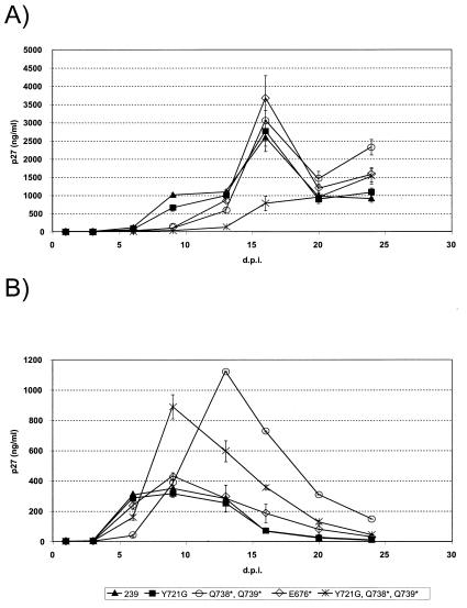 FIG. 9.