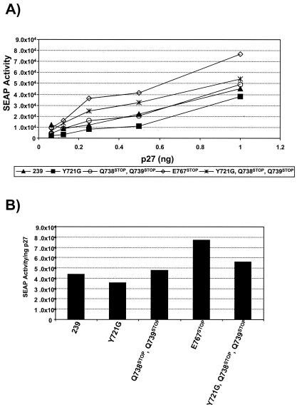 FIG. 7.