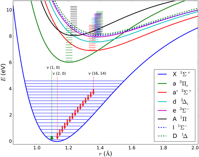 Figure 5