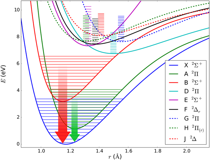 Figure 4