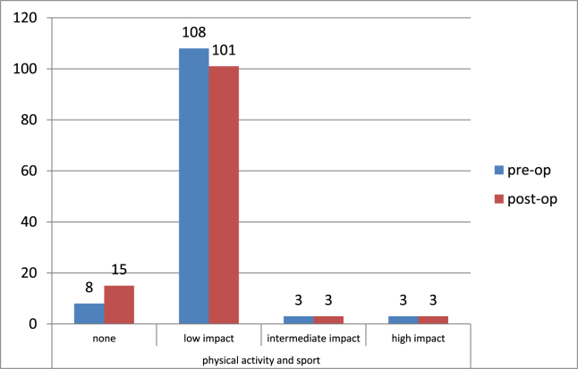 Graph 1