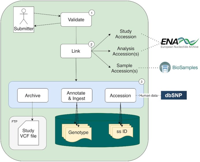 Figure 2.