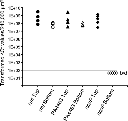 Fig 7