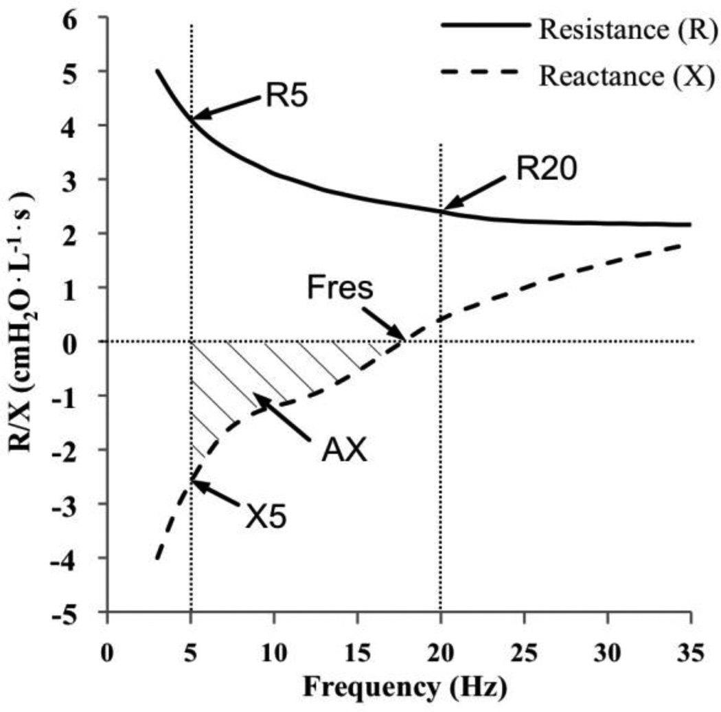 FIG 1