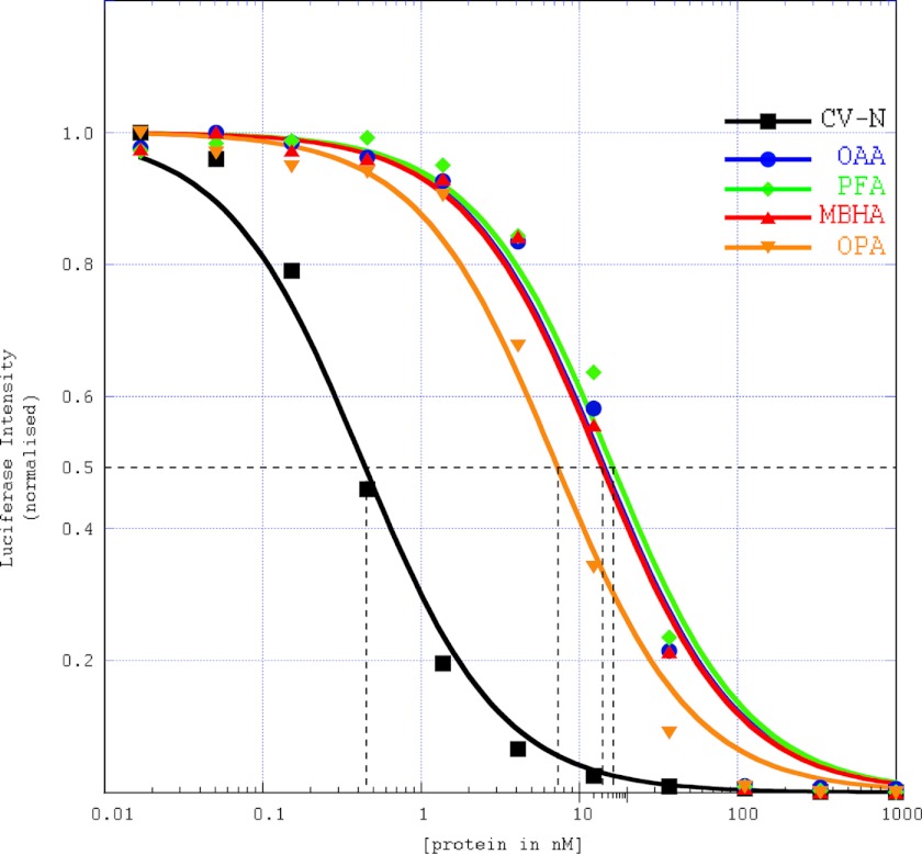 FIGURE 7.