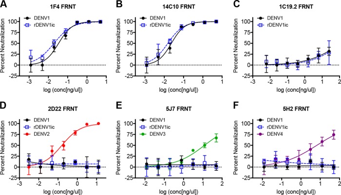 FIG 3 