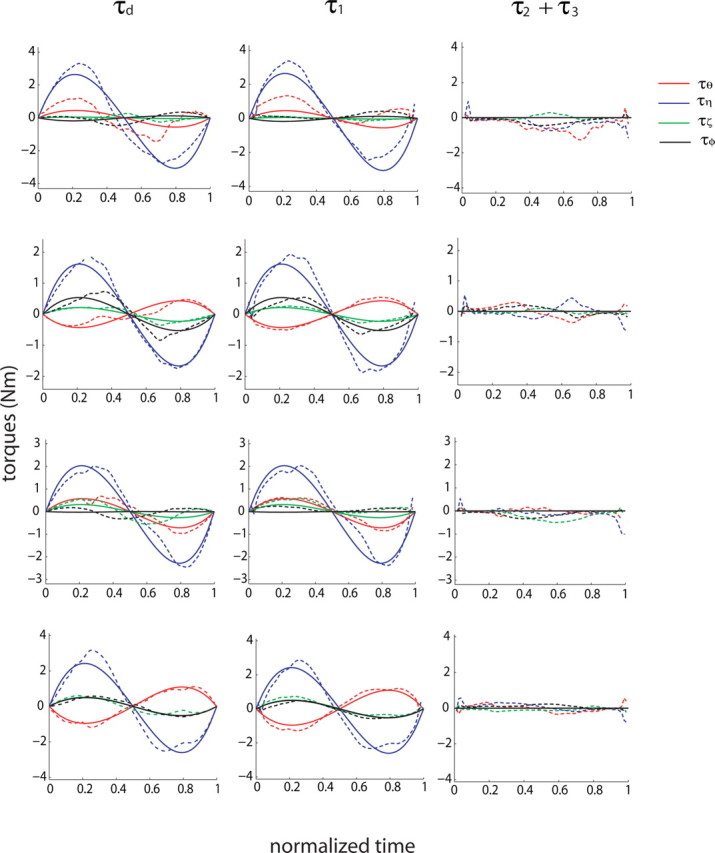 Figure 17.