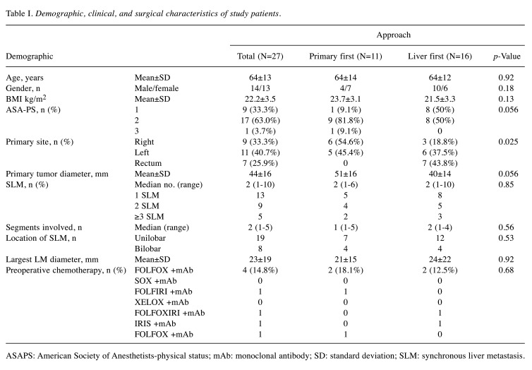 graphic file with name cdp-1-152-i0001.jpg