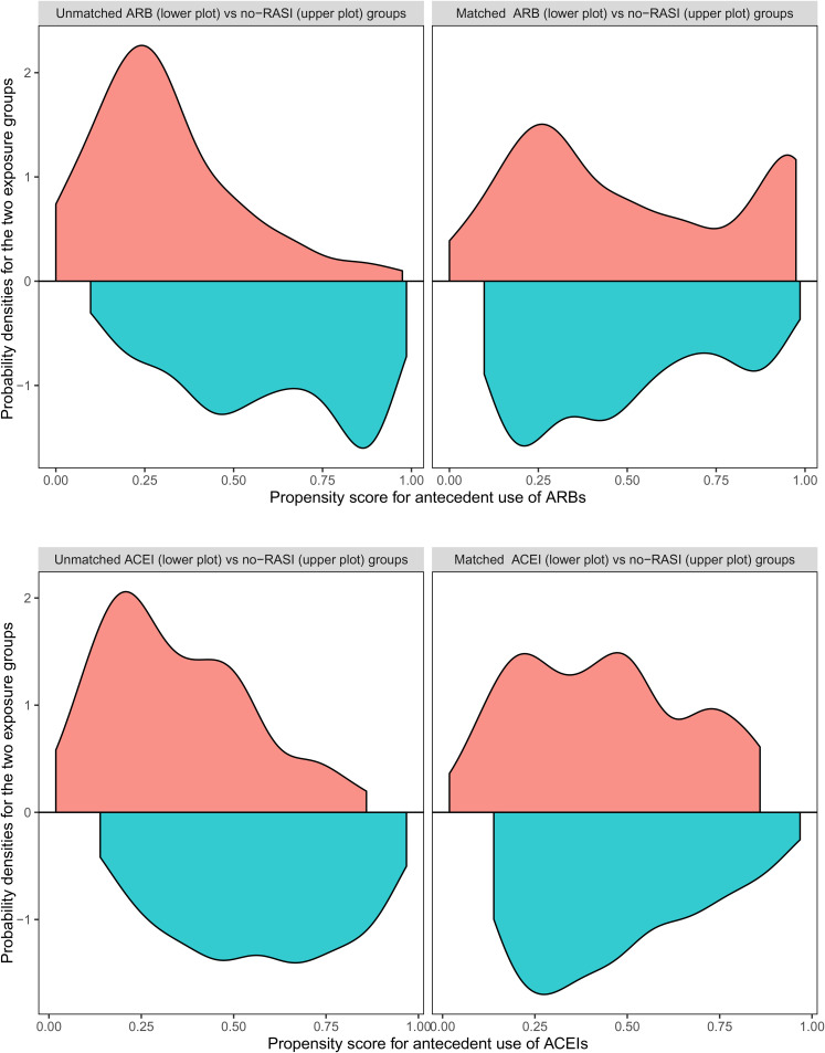 Figure 3.