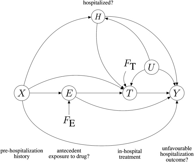 Figure 2.