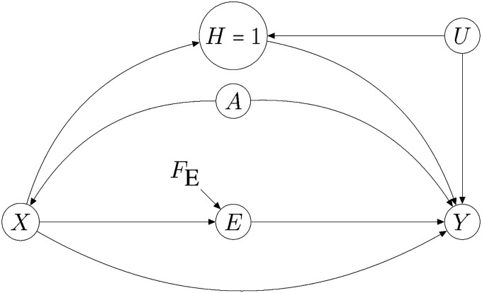 Figure 4.